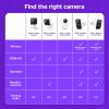 imageRoku Battery Camera for Home Security  New 2025 WeatherResistant Indoor ampamp Outdoor Wireless Camera ampamp Pet Monitor with 1080p HD ampamp TwoWay Audio  Rechargeable Motion Detection ampamp WiFiBattery Camera Plus